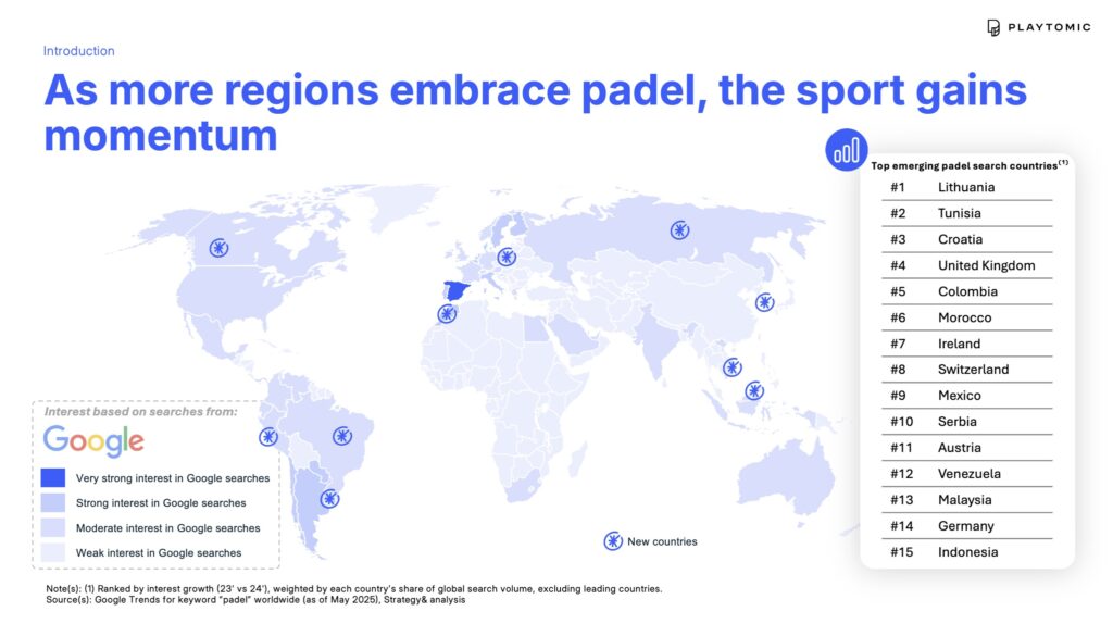 Countries with the most Google padel searches