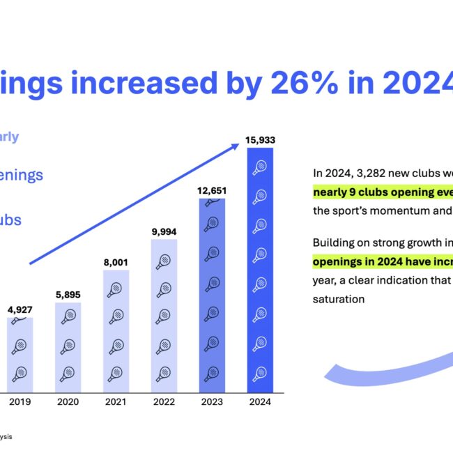 Playtomic's Global Padel Report 2025